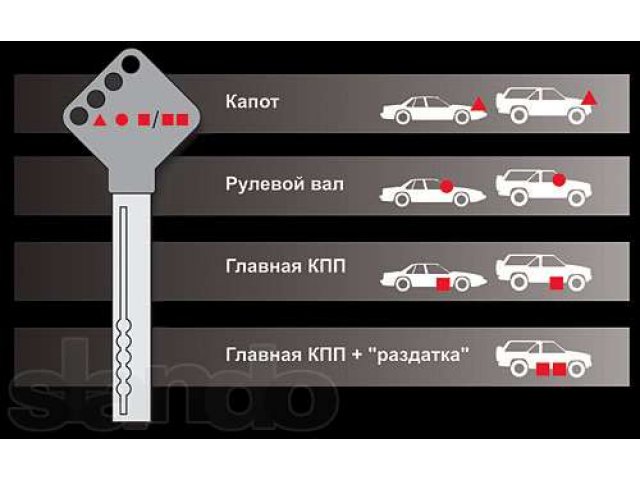 Отремонтировать сколы и трещины на автостеклах от 200 руб! в городе Красноярск, фото 4, стоимость: 0 руб.
