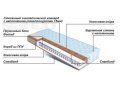 Матрас с металическим ортопедическим основанием. в городе Нижний Новгород, фото 1, Нижегородская область