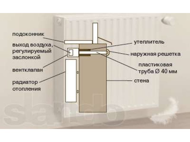 Домвент в городе Екатеринбург, фото 2, стоимость: 1 500 руб.