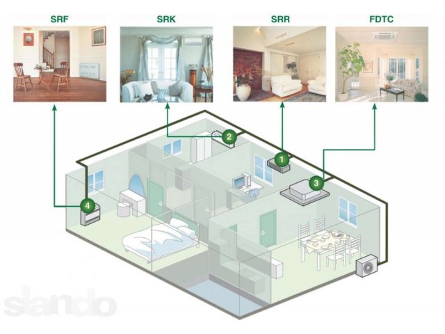 Установка, обслуживание и продажа сплит-систем в городе Геленджик, фото 3, Краснодарский край