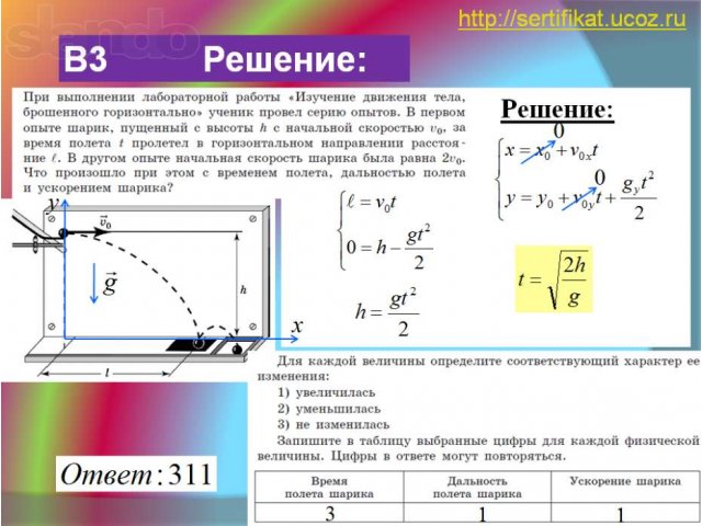 Теле кинет. Исследование движения тела брошенного горизонтально. Изучение движения тела брошенного горизонтально. Лабораторная 2 изучение движения тела брошенного горизонтально. Изучение движения тела брошенного горизонтально вывод.