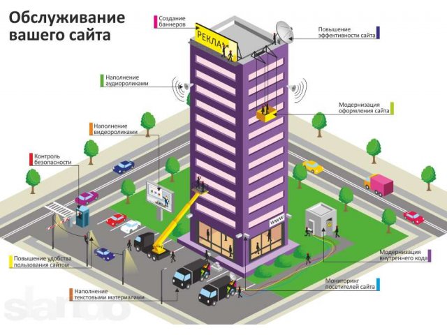 Обслуживаю сайты (любой город, удаленно) в городе Мурманск, фото 1, стоимость: 0 руб.