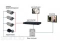 Установка видеонаблюдения, домофонов, сигнализации и скд! в городе Красноярск, фото 1, Красноярский край