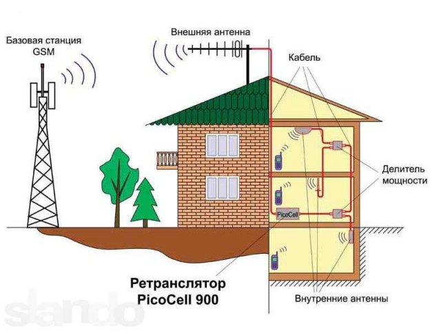 Усиление сотовой связи в городе Конаково, фото 4, стоимость: 0 руб.