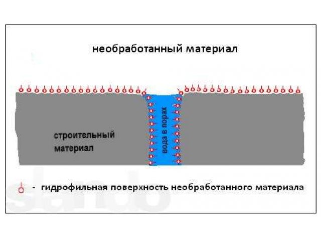 «ТЕРМОСИЛАТ» для повышения теплоизоляционных свойств в городе Валуйки, фото 2, Отопление