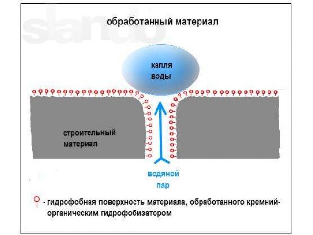 «ТЕРМОСИЛАТ» для повышения теплоизоляционных свойств в городе Валуйки, фото 3, Белгородская область