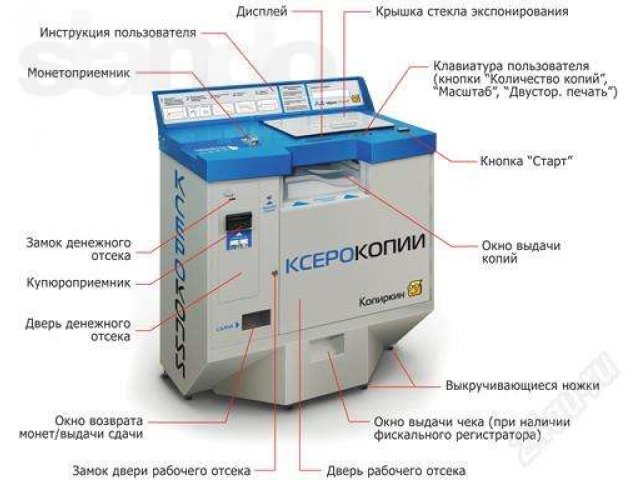 Копиркин Оптима - базовая модель линейки автоматов Копиркин. 2 автом в городе Красноярск, фото 1, стоимость: 130 000 руб.