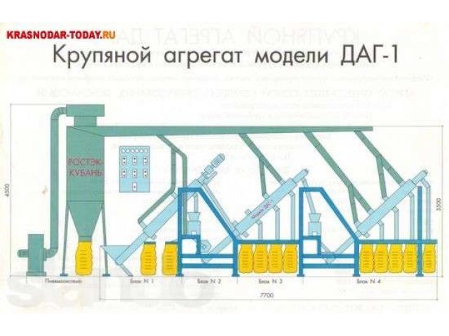 Крупяной агрегат в городе Кореновск, фото 1, стоимость: 100 руб.
