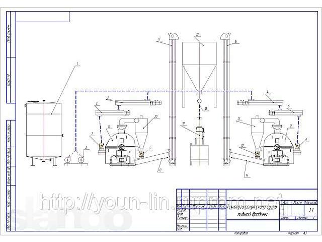 Переработка пивной дробины и послеспиртовой барды в городе Барнаул, фото 2, Алтайский край