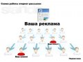 Размещение объявлений.Привлечение целевых клиентов. в городе Архангельск, фото 1, Архангельская область