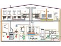 Монтаж и обслуживание систем отопления в городе Ульяновск, фото 1, Ульяновская область