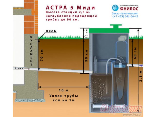 Автономная канализация для загородного дома  Юнилос Астра в городе Нижний Новгород, фото 2, Другое