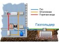 Автономное газоснабжение в городе Карачаевск, фото 1, Карачаево-Черкесия