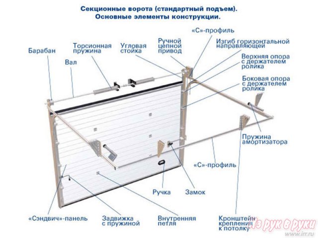 Монтажники окон,  ворот,  автоматики!!! в городе Псков, фото 1, стоимость: 0 руб.