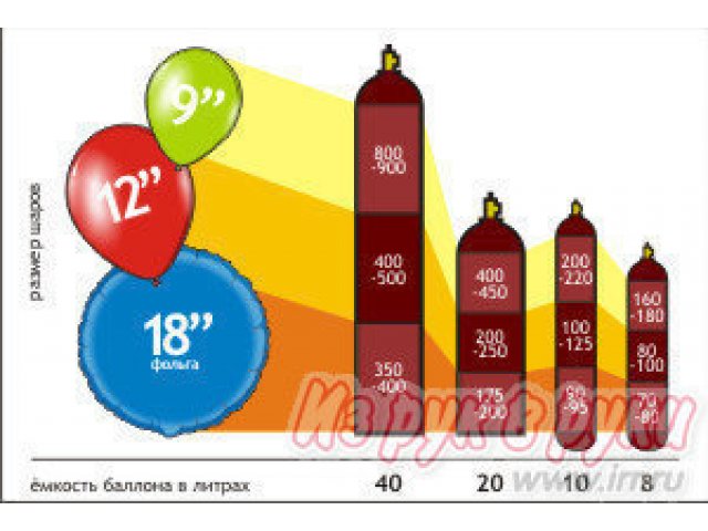 Гелиевые баллоны в городе Уфа, фото 1, стоимость: 8 500 руб.