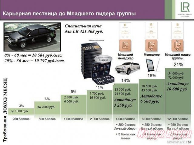 доход + авто в городе Ижевск, фото 2, стоимость: 0 руб.