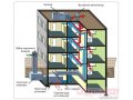 проектирование и монтаж систем вентиляции в городе Москва, фото 1, Московская область