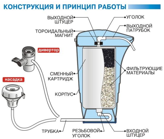 Фильтр «Водолей» ПРЕМИУМ в городе Екатеринбург, фото 2, Фильтры для очистки воды и картриджи