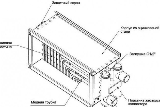 Водяной канальный нагреватель 60-35-2, калорифер в городе Санкт-Петербург, фото 1, стоимость: 9 298 руб.