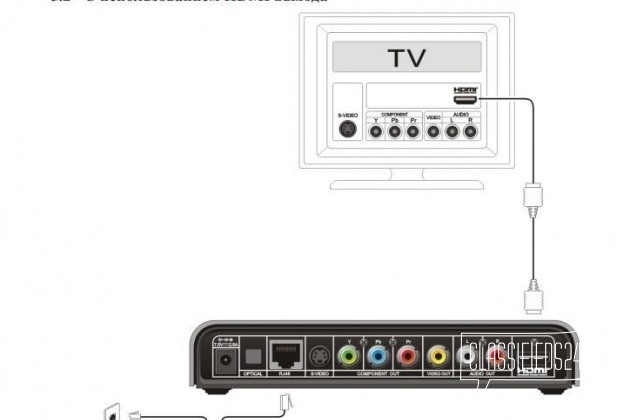 TV приставка Yuxing YX-6916A в городе Краснодар, фото 5, телефон продавца: +7 (938) 432-64-61