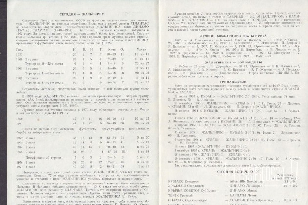 Футбол 1978 Кубань Краснодар - Жальгирис Вильнюс в городе Краснодар, фото 2, Спортивные карточки
