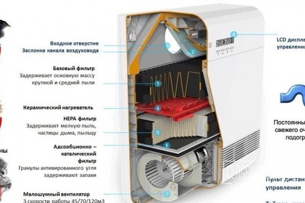 Бризер Tion O2 бытовая приточная вентиляция в городе Пермь, фото 2, стоимость: 17 300 руб.