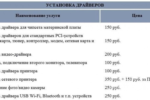 Дешевый ремонт компьютеров, ноутбуков в городе Иркутск, фото 3, Ремонт и сервис компьютерной техники