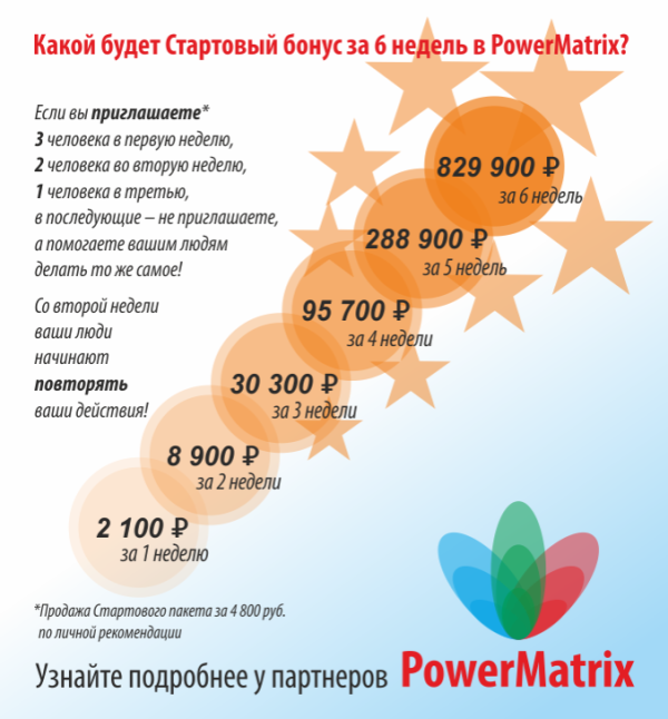 PowerMatrix в городе Тюмень, фото 4, телефон продавца: +7 (904) 495-05-06