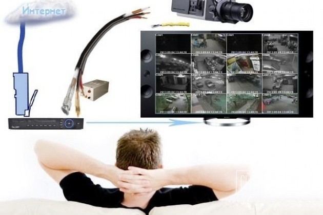 Цифровые и аналоговые системы видеонаблюдения в городе Домодедово, фото 1, телефон продавца: +7 (977) 437-78-74