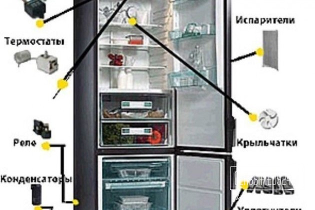 Мастера по ремонту холодильников стиральных машин в городе Кемерово, фото 1, телефон продавца: +7 (923) 567-51-28