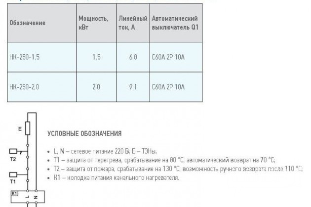 Канальный нагреватель круглый 250 на 2.0 кВт 220В в городе Санкт-Петербург, фото 4, Обогреватели, камины