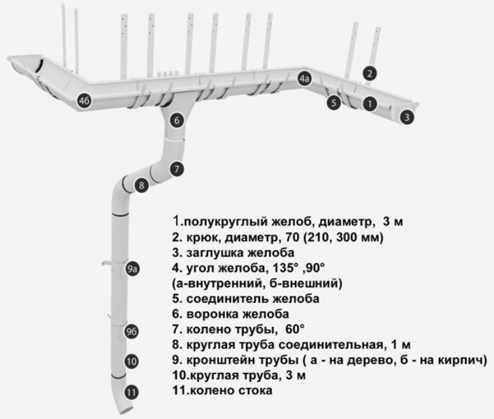 Металлическая система Grand Line® в городе Лесосибирск, фото 2, Красноярский край