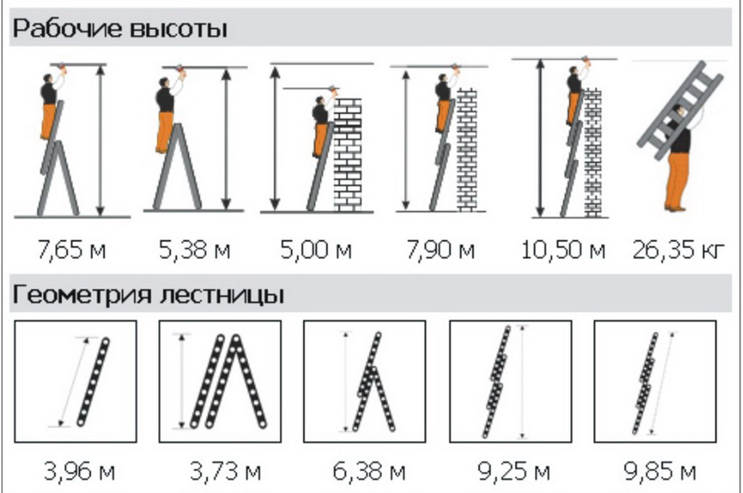 Аренда Лестницы-стремянки на 10 метров в городе Волгоград, фото 2, стоимость: 600 руб.