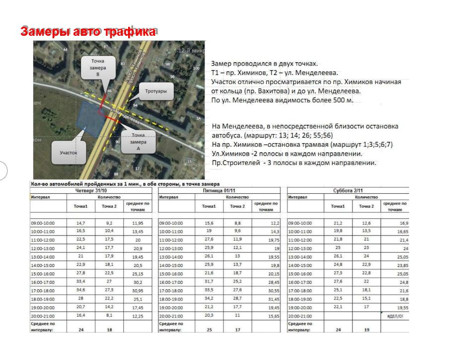 Продам землю 33 617м2 под ТЦ в городе Нижнекамск, фото 4, Земельные участки