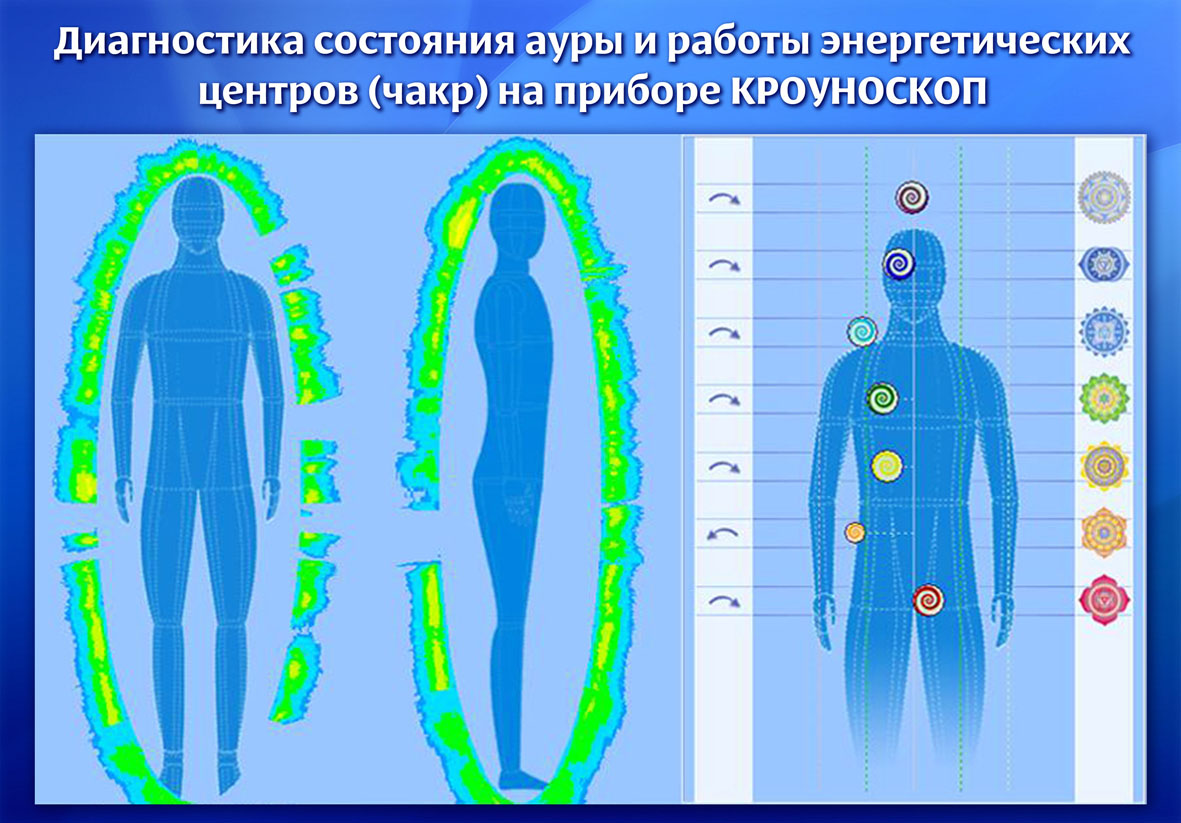 Фото ауры и чакр в городе Екатеринбург, фото 3, стоимость: 700 руб.