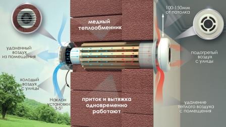  Приточно-вытяжная вентиляция  в городе Севастополь, фото 3, телефон продавца: +7 (915) 331-70-50