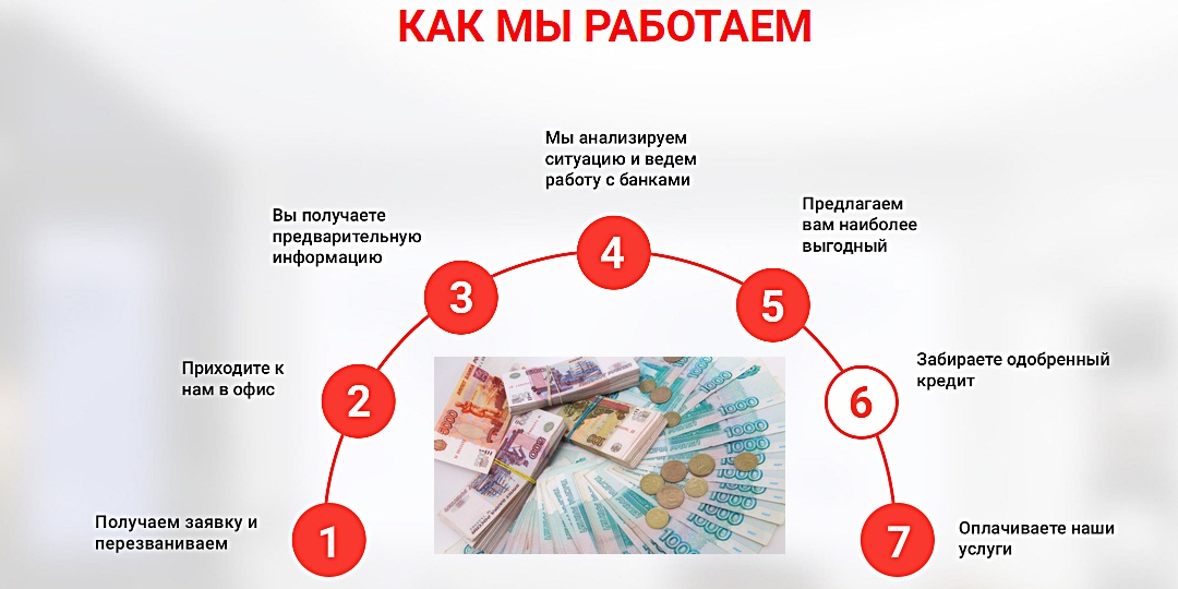 Банк россии можно взять кредит. Помощь в выдаче кредита. Помощь в получении ипотеки и кредита. Как получить банковский кредит. Взять кредит в банке.