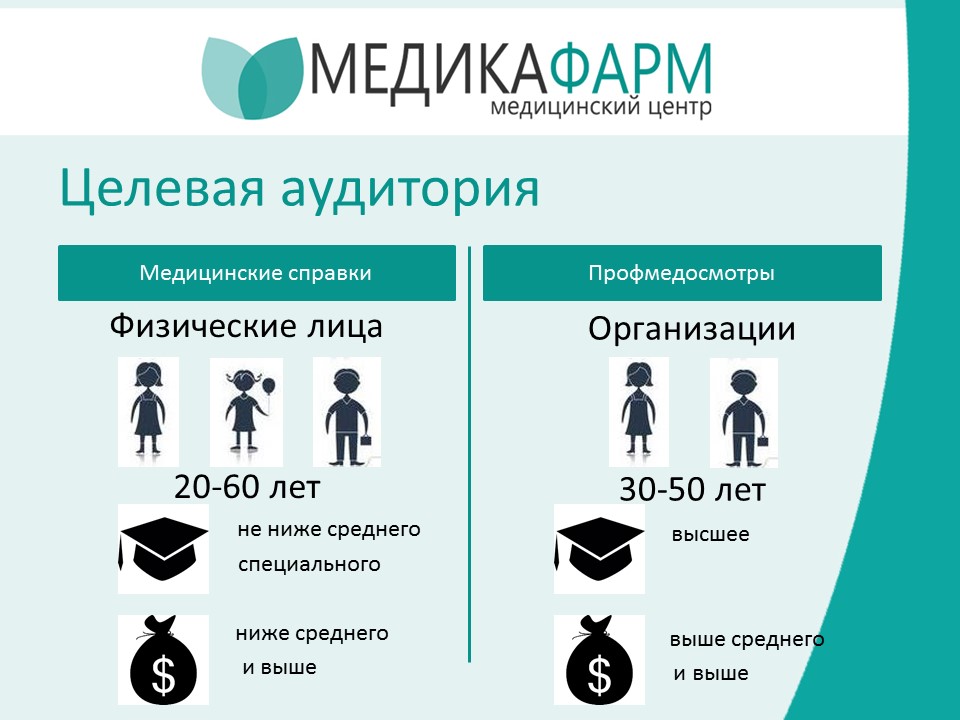 Продается медицинская франшиза «МЕДИКАФАРМ» в городе Москва, фото 5, телефон продавца: +7 (925) 550-00-13