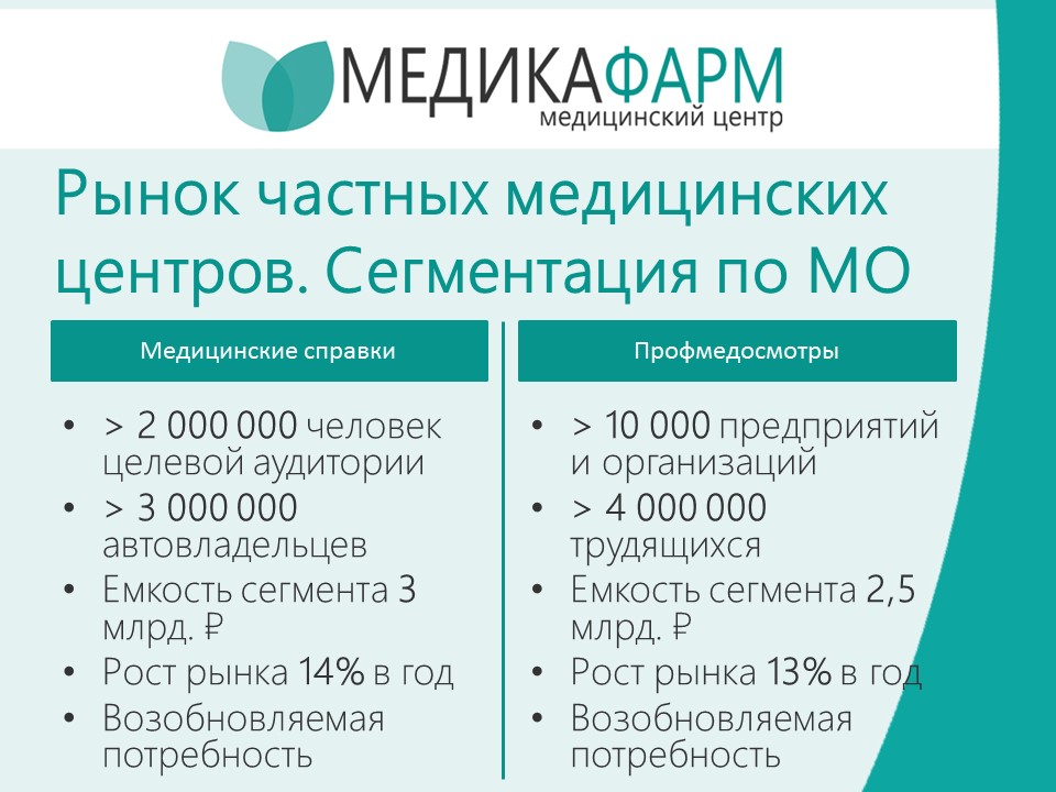 Продается медицинская франшиза «МЕДИКАФАРМ» в городе Москва, фото 4, Московская область