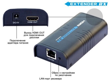 Комплект (передатчик и приёмник) для передачи HDMI сигнала по витой паре и Ethernet в городе Томск, фото 2, стоимость: 10 000 руб.