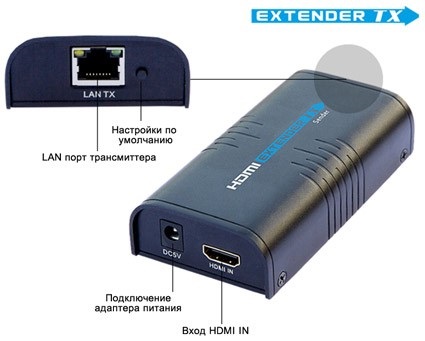 Комплект (передатчик и приёмник) для передачи HDMI сигнала по витой паре и Ethernet в городе Томск, фото 1, Томская область