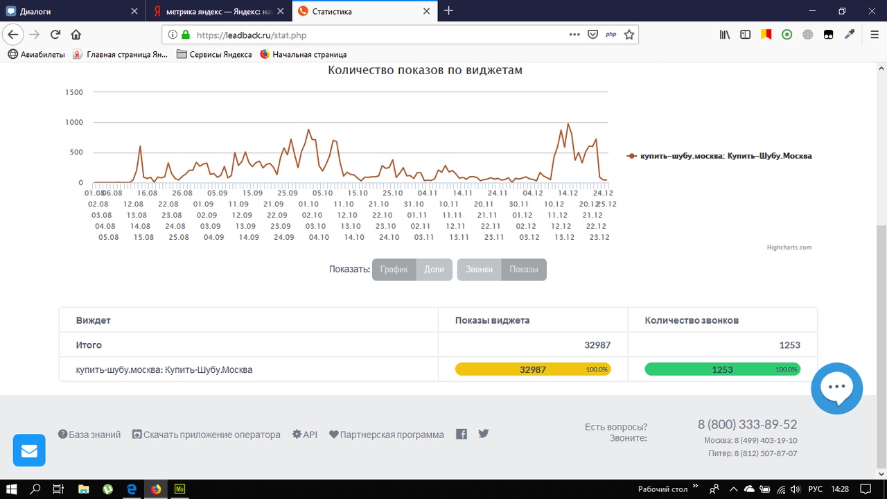 Магазин Меховых Изделий с Доходом 300.000 рублей в городе Москва, фото 6, стоимость: 400 000 руб.