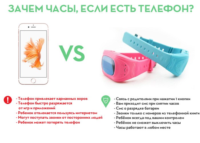 АКЦИЯ!!!! Детские  наручные часы Smart Baby Watch с GPS в городе Тольятти, фото 2, Наручные часы