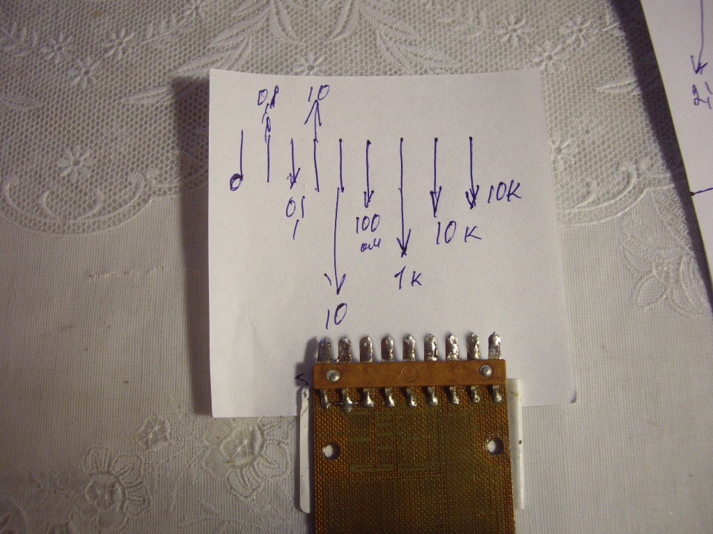 Точные резисторы.  в городе Челябинск, фото 9, Челябинская область