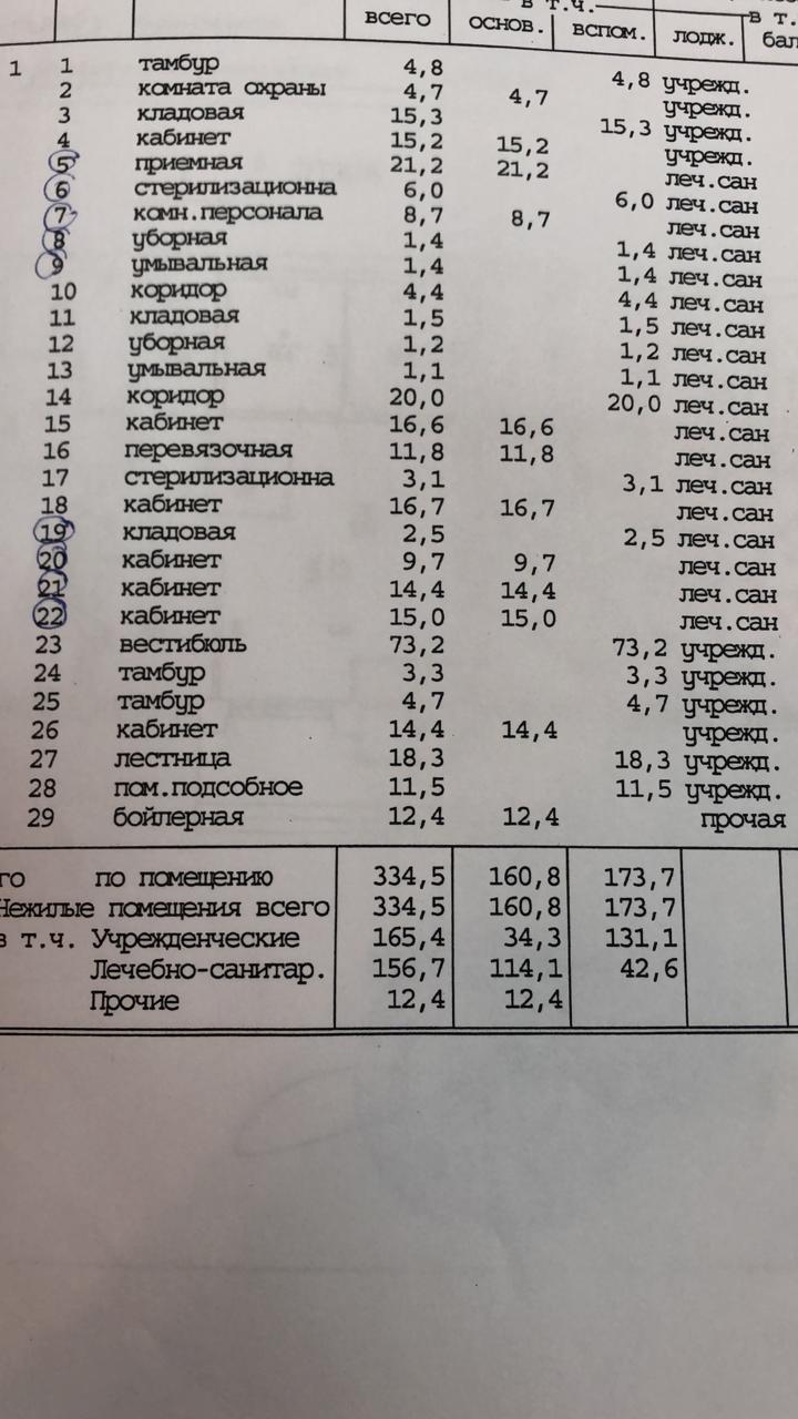 Стоматологическая клиника в городе Москва, фото 8, Московская область