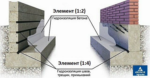 Гидроизоляция любой сложности в городе Симферополь, фото 3, телефон продавца: +7 (978) 027-29-97