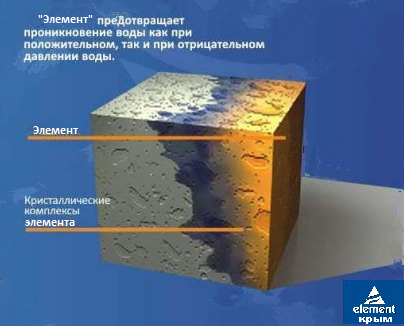 Гидроизоляция любой сложности в городе Симферополь, фото 2, телефон продавца: +7 (978) 027-29-97