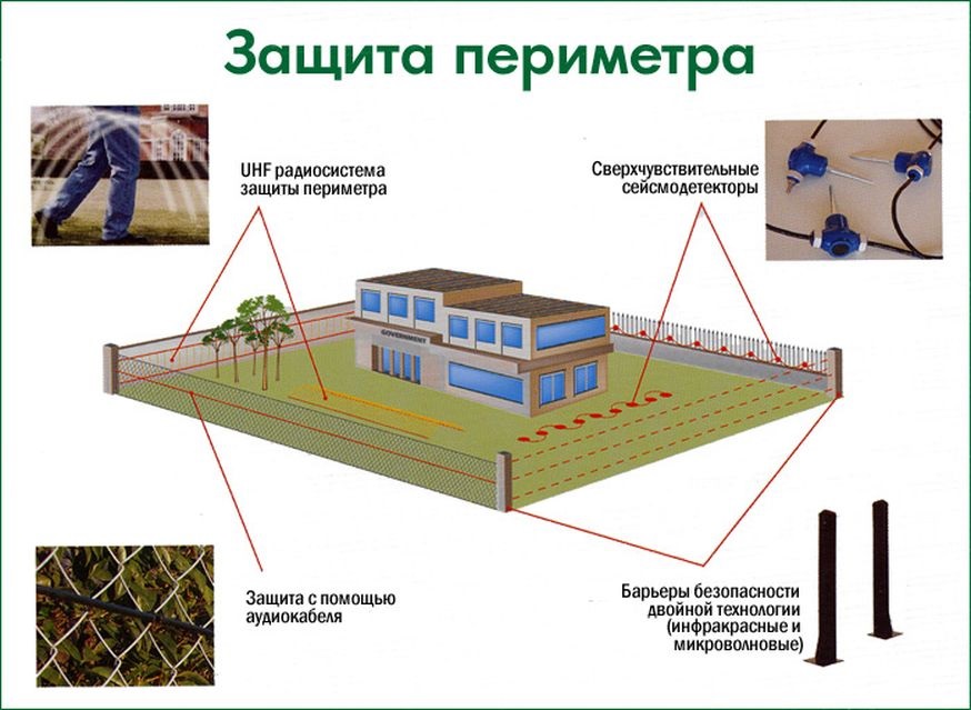 Услуги по проектированию и монтажу систем охраны периметра объектов в городе Москва, фото 3, стоимость: 1 000 руб.