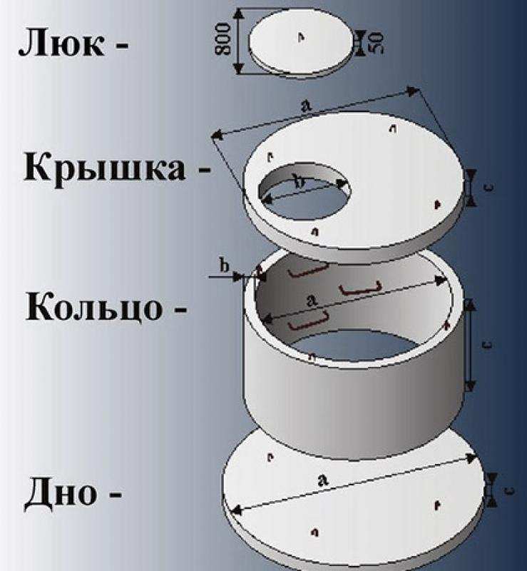 Производство и продажа колодезных бетонных колец, Южно-Сахалинск в городе Южно-Сахалинск, фото 3, стоимость: 3 500 руб.