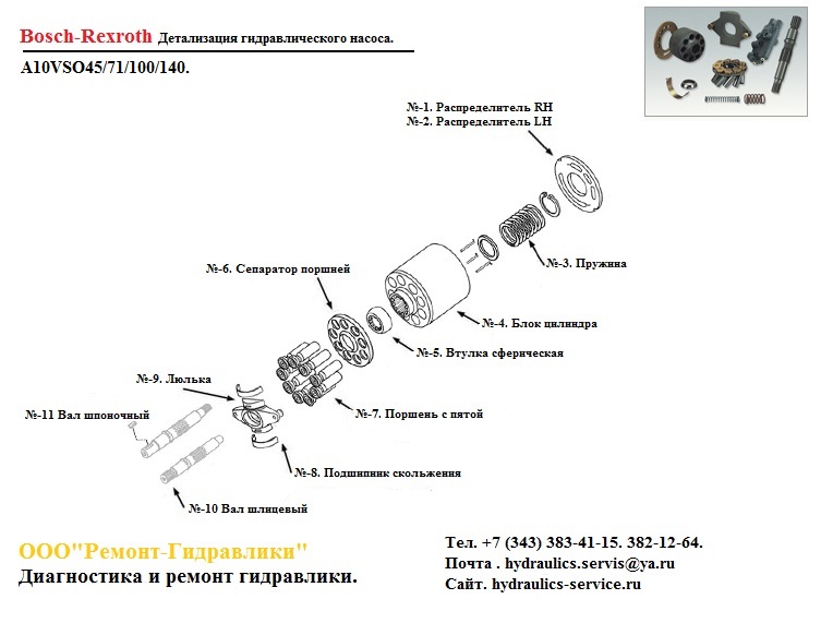 Гидронасос a10vso100 ремонт испытания на стенде.  в городе Екатеринбург, фото 3, стоимость: 106 500 руб.